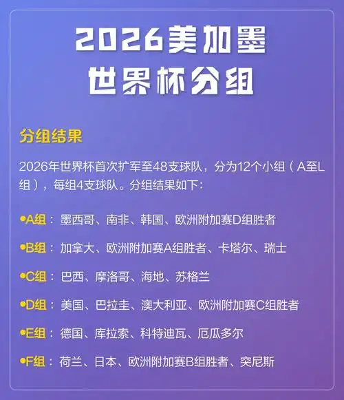 世界杯奖金破纪录引爆转会市场!豪门急购球星抢分钱