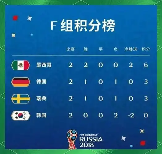 土耳其惨遭两连败提前出局,世界杯黑马梦碎小组赛