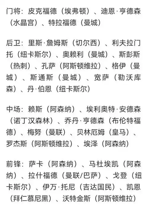 英格兰世界杯名单暗藏转会信号：凯恩去向悬而未决，亿元先生成豪门猎物