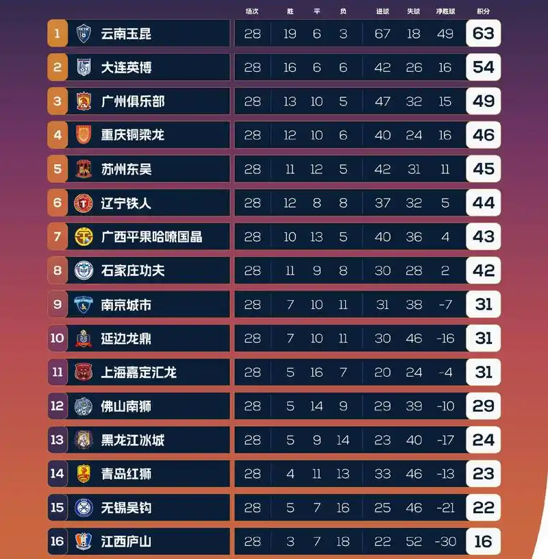 世界杯赢指魔咒蔓延！乒乓球羽毛球也难逃“强队输盘”怪圈