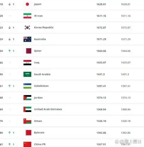 海地足球排位竟超国足？FIFA世界排名背后藏着这些残酷真相
