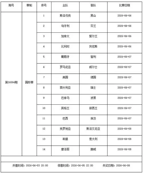 足彩停售倒计时！世界杯前最后赛程暗藏爆冷玄机