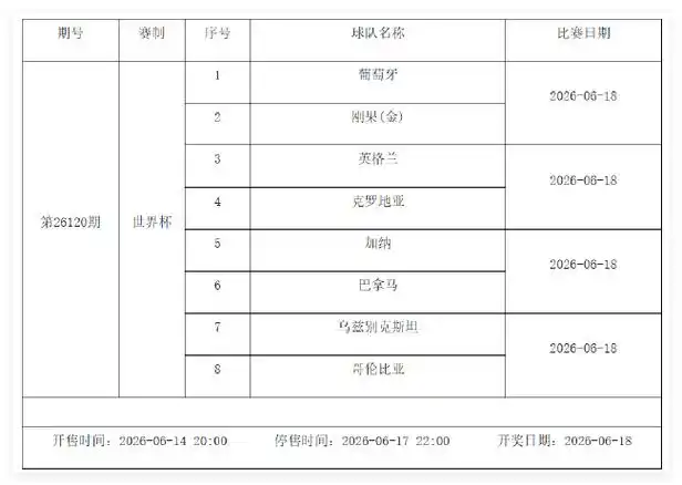 世界杯小组赛周引爆足彩彩市，国乒/羽坛/泳池亦有激战