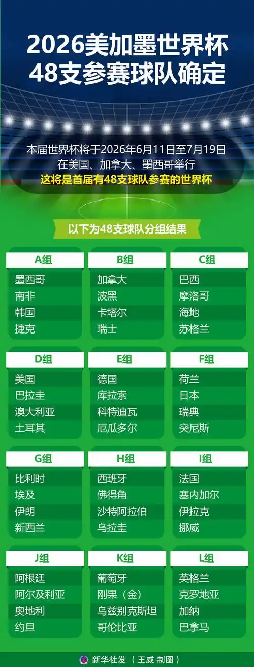 世界杯东风催生转会风暴！美加墨豪强抢人名单与暗战全解析