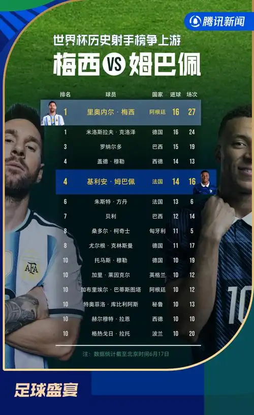 梅西戴帽封神！世界杯16球平纪录，多项目体坛巨星同台致敬